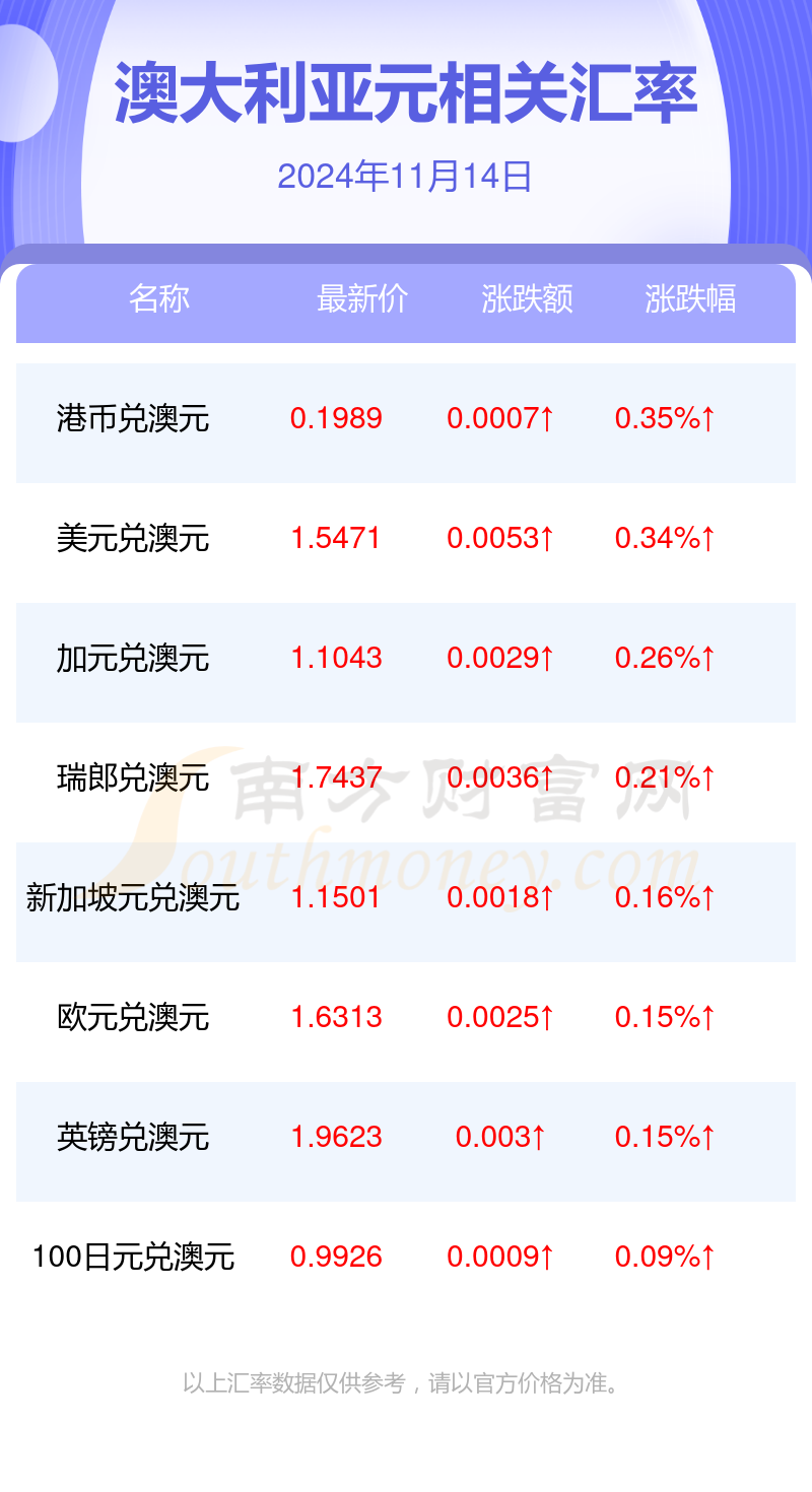 澳大利亚货币兑换人民币(澳大利亚货币兑换人民币中间价)