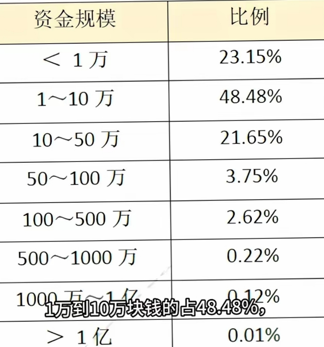 其他货币资金(其他货币资金是什么意思)
