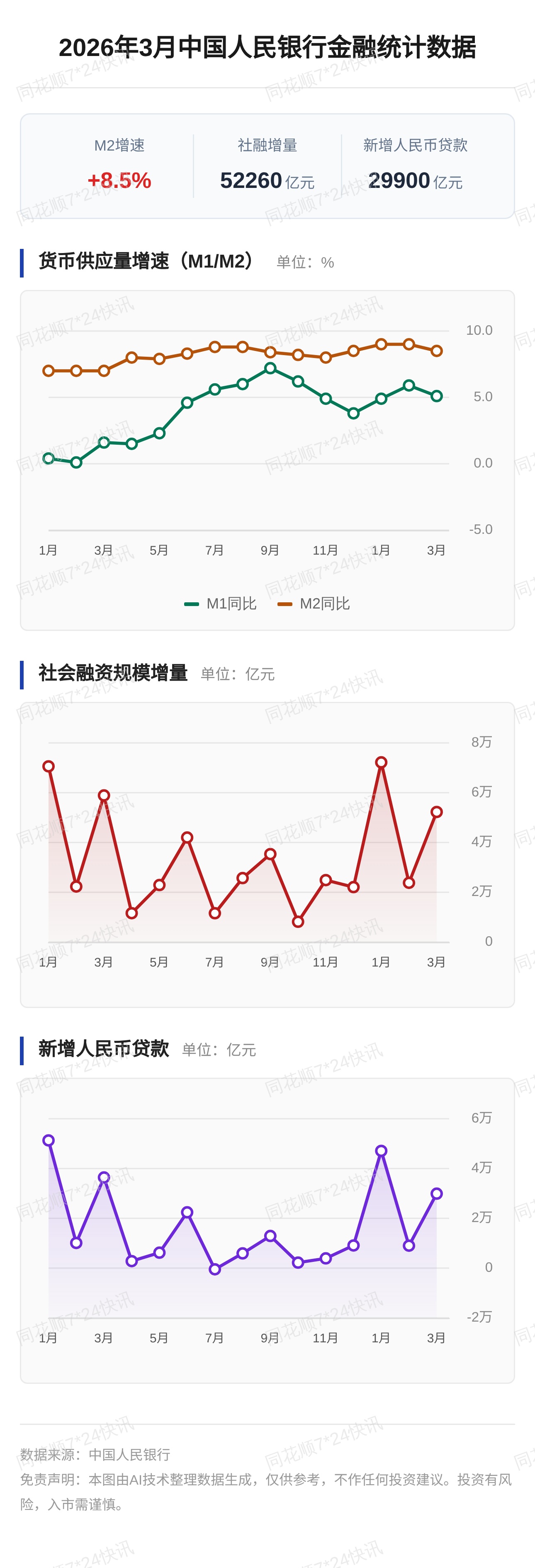 广义货币(广义货币m2与狭义货币m1)