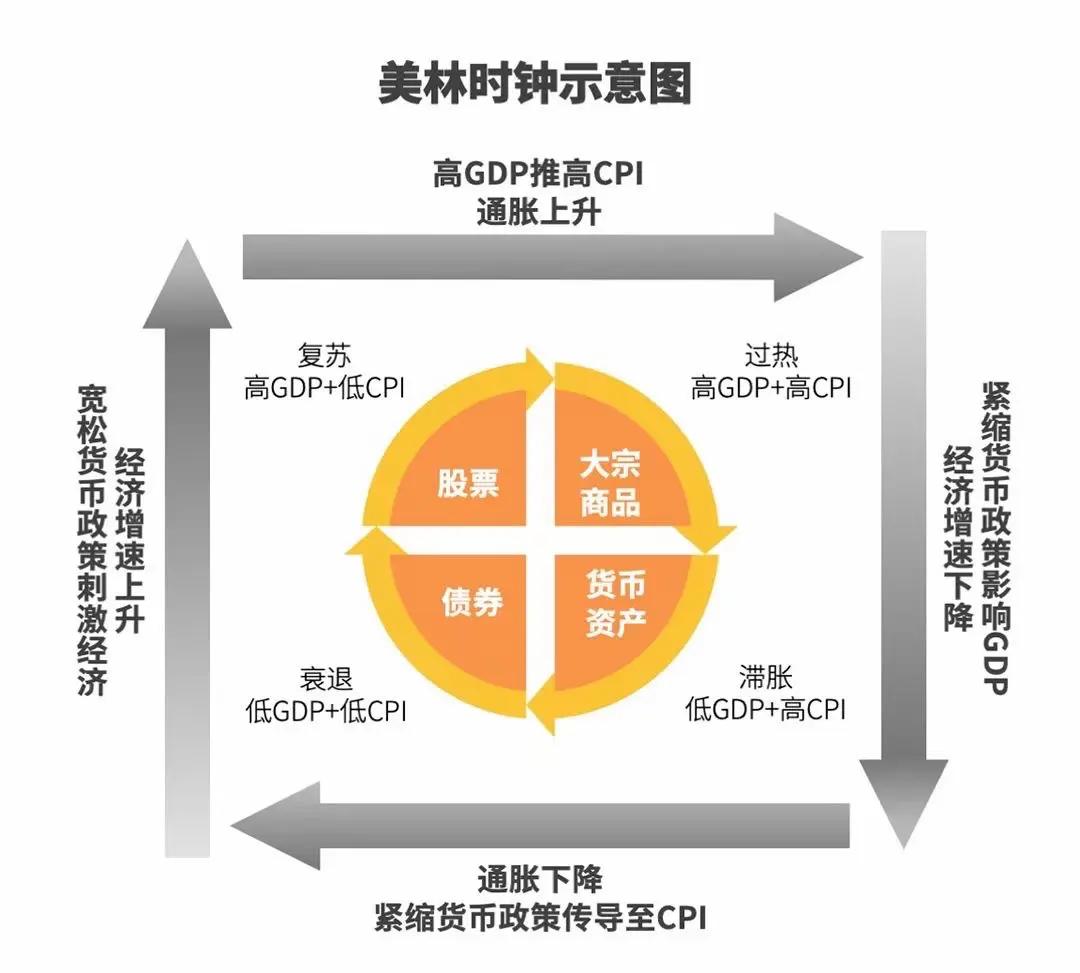 宽松的货币政策(继续实施适度宽松的货币政策)