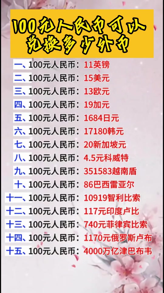 货币兑换查询(实时汇率换算器)