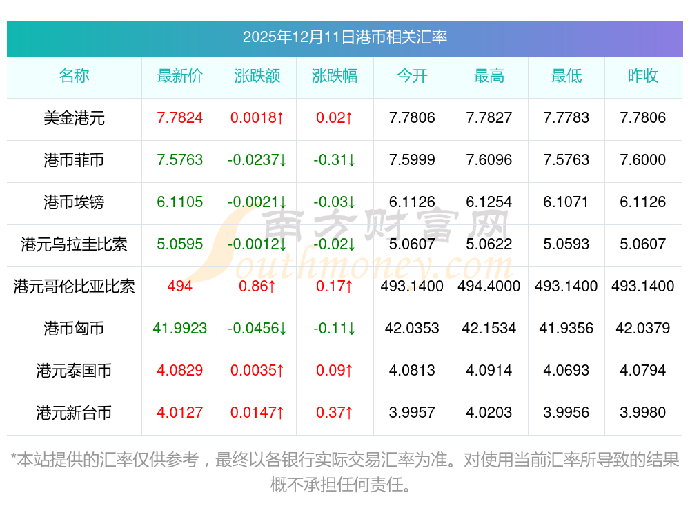 货币兑换查询(实时汇率换算器)