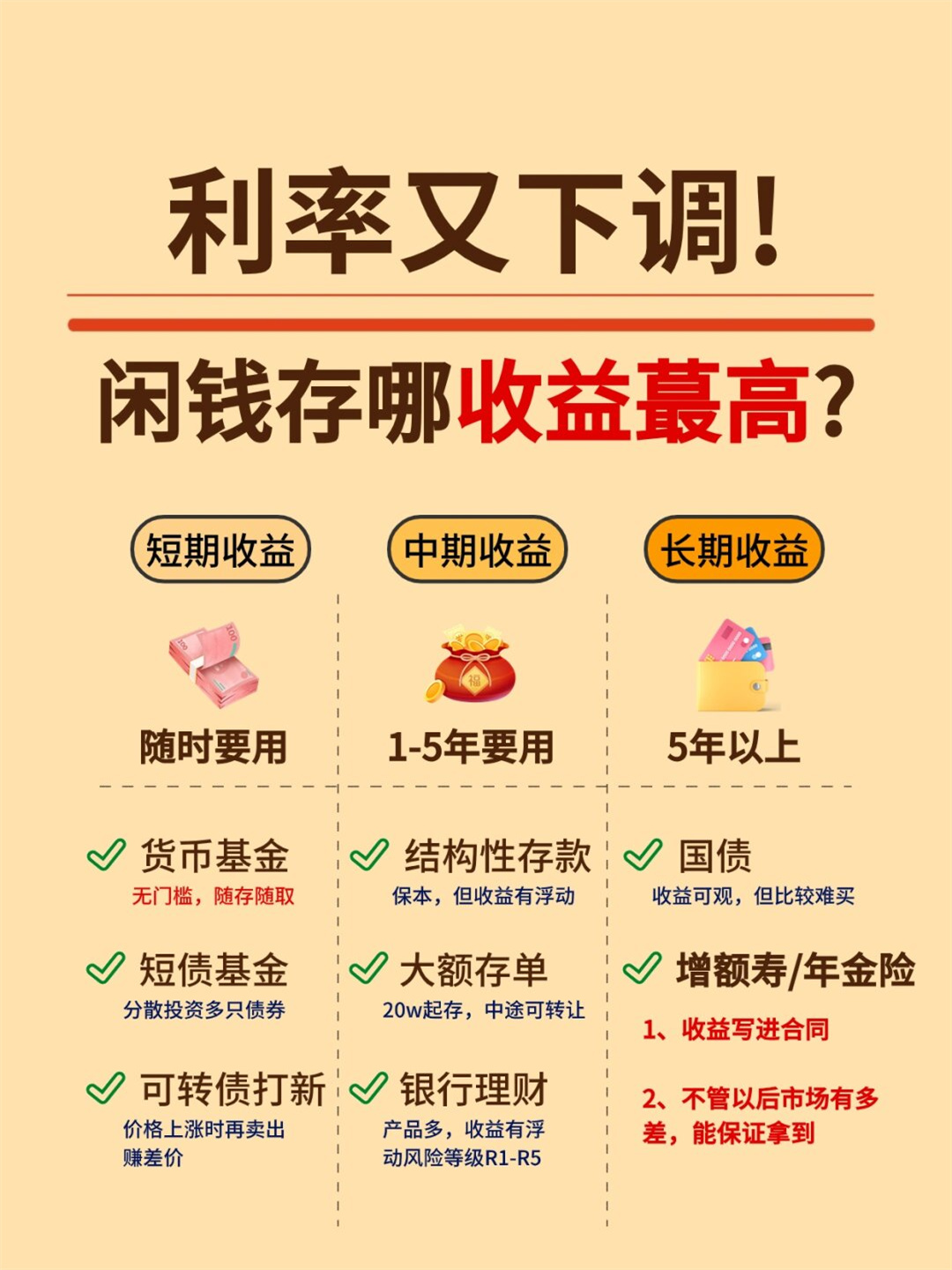 货币基金收益(货币基金收益率)