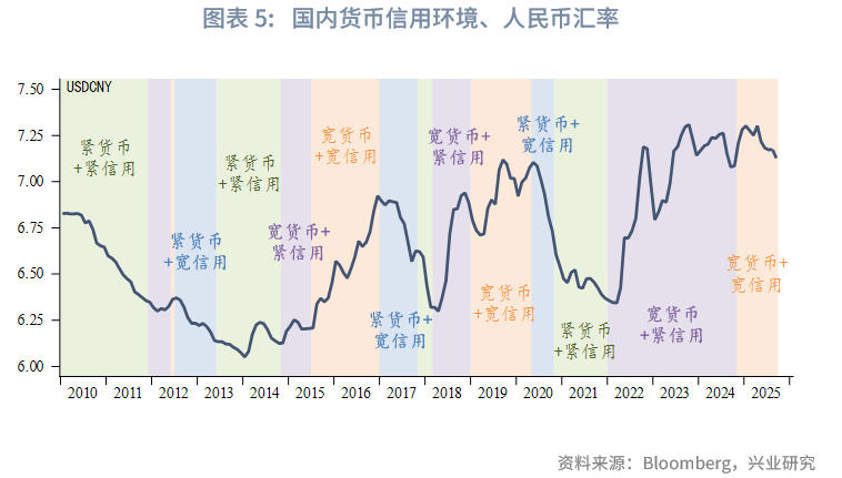 货币升值(货币升值的坏处) 货币升值(货币升值的坏处)