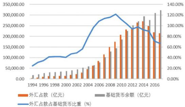 基础货币(基础货币和派生货币) 基础货币(基础货币和派生货币)