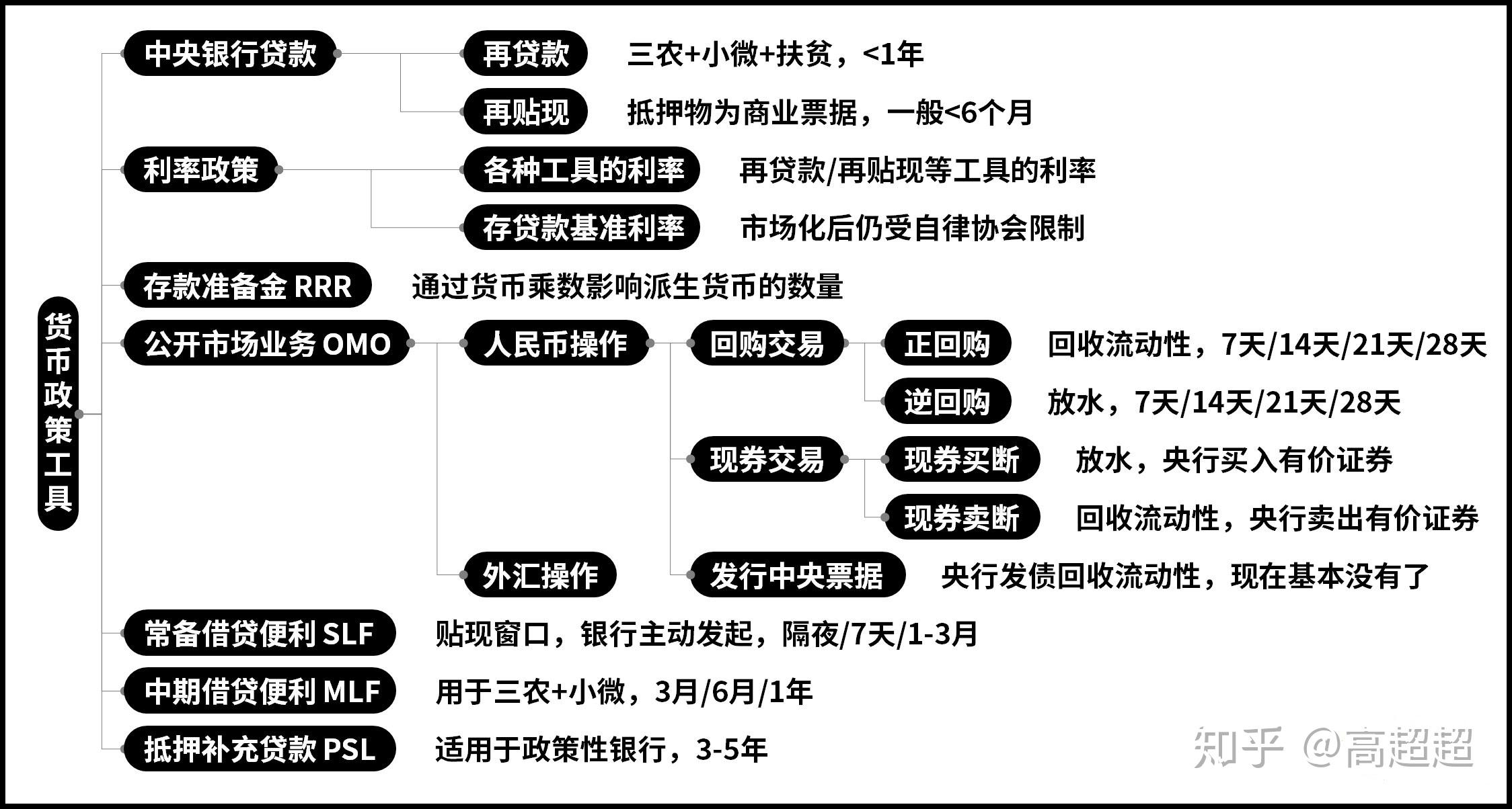 扩张性货币政策(扩张性货币政策对利率的影响)