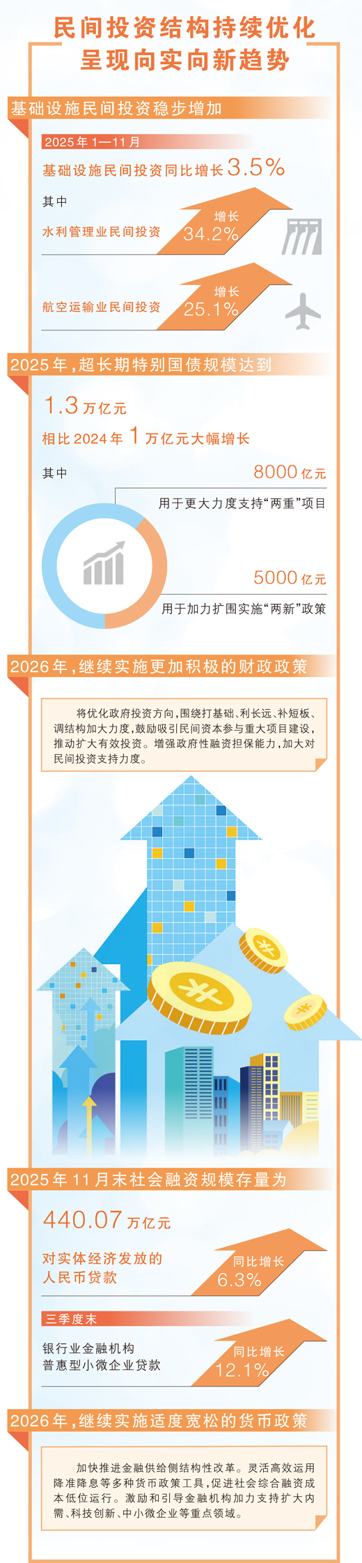 扩张性货币政策(扩张性货币政策有什么)