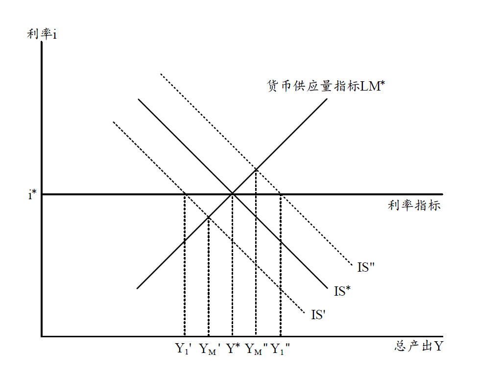 扩张性货币政策(扩张性货币政策有什么)