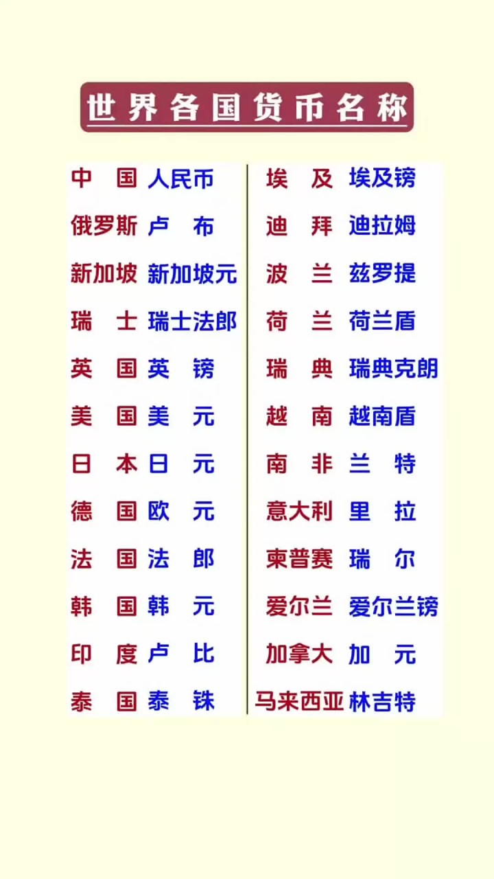世界货币(世界货币符号)