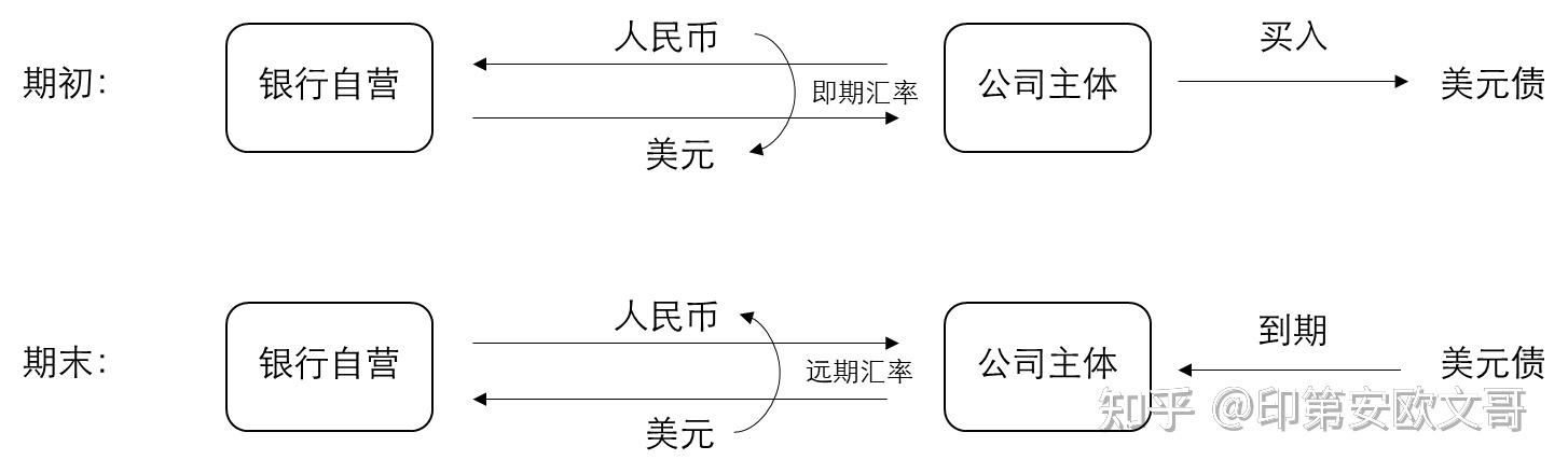货币互换(中蒙货币互换)