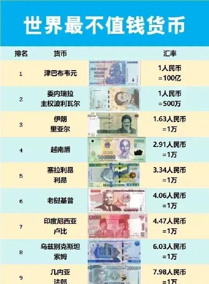 世界货币(世界货币排行榜)