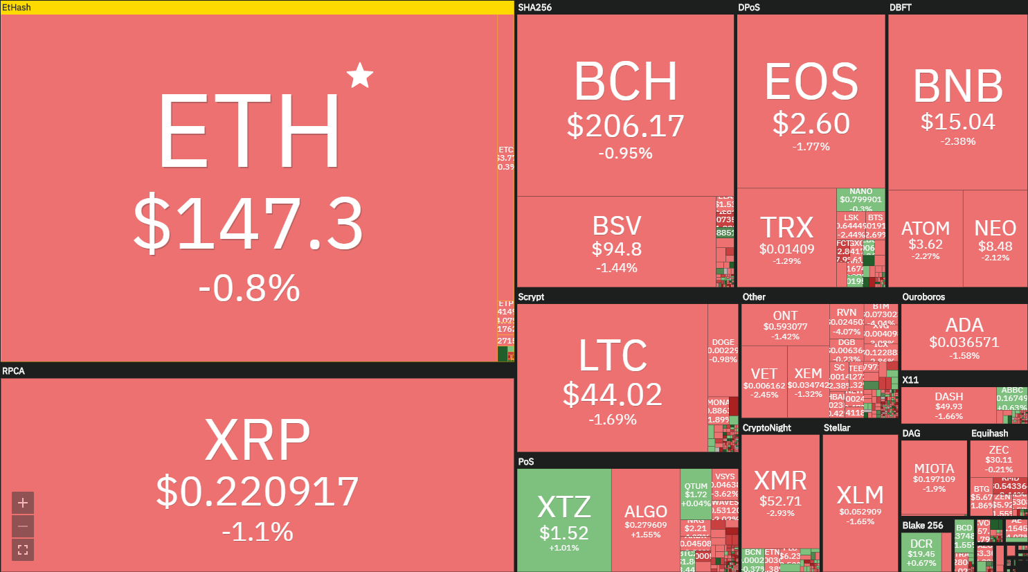 ETH新闻(eth新闻消息) ETH新闻(eth新闻消息)