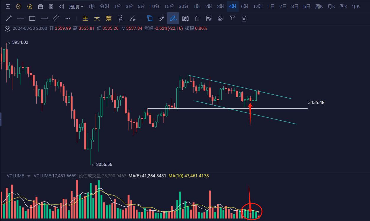 ETH流通量(eth价格最高到过多少)