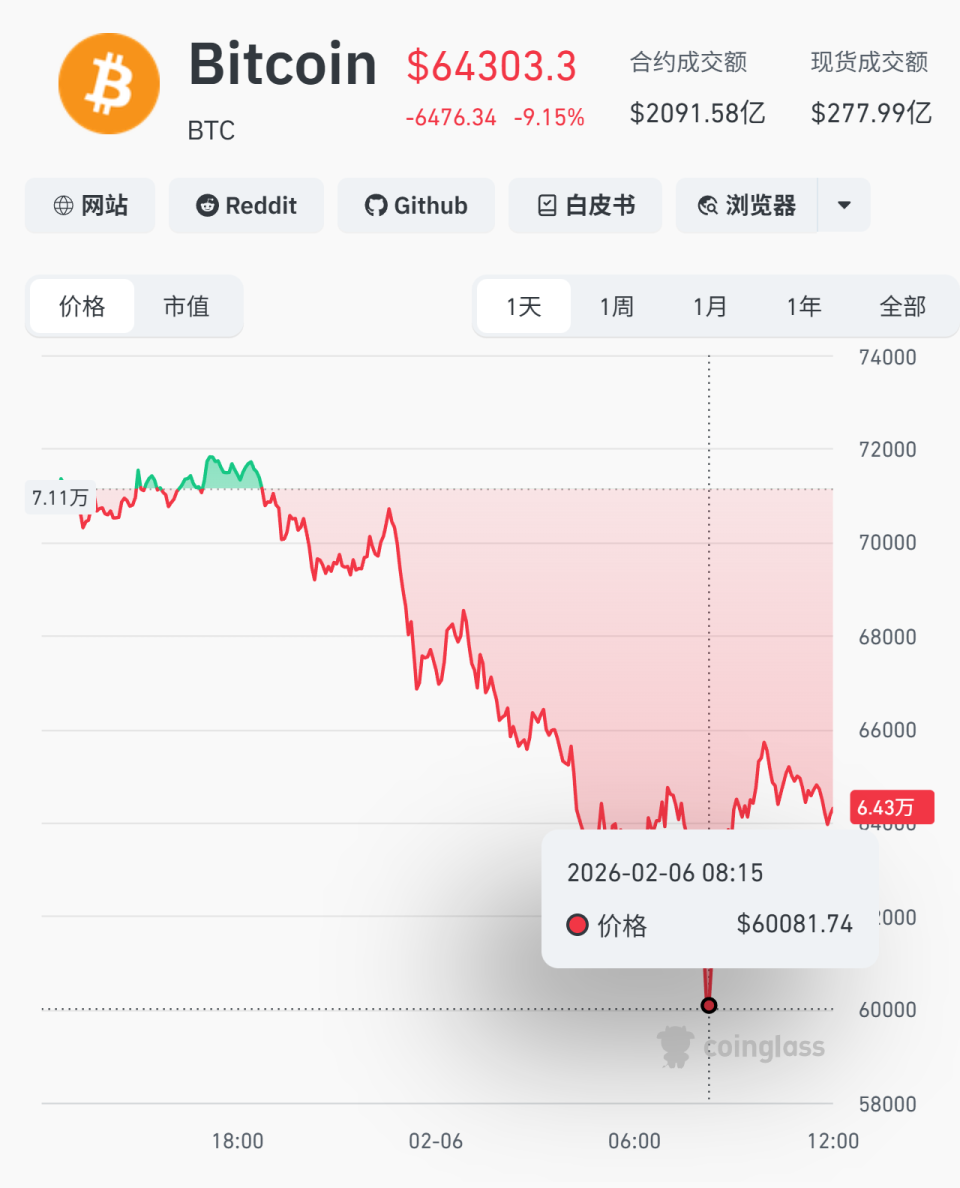 ETH跌了(eth跌了多少) ETH跌了(eth跌了多少)