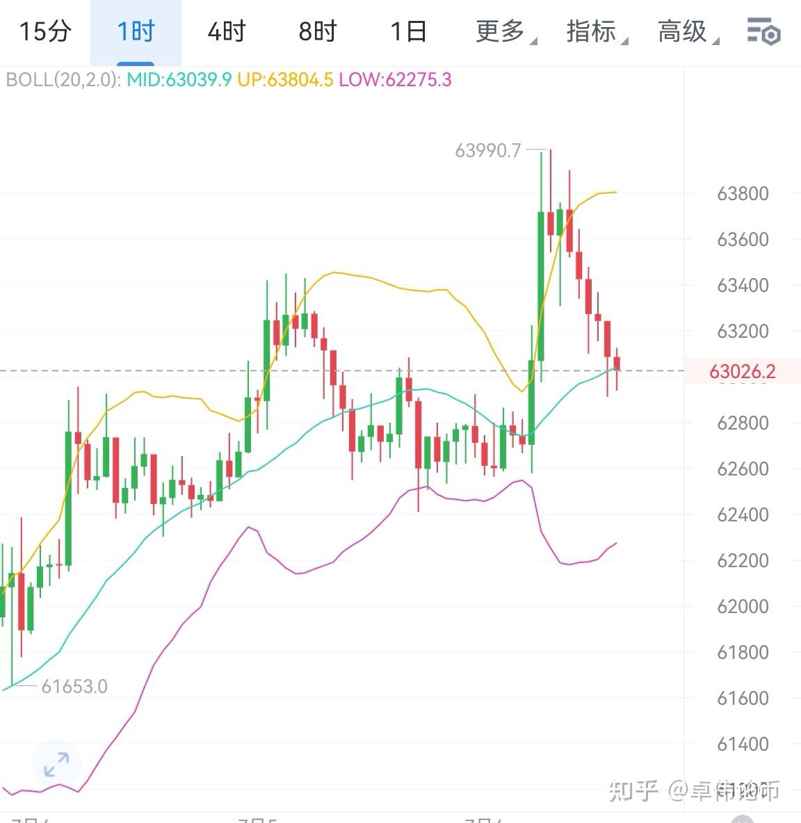 以太坊2026行情(以太坊2026会涨到多少) 以太坊2026行情(以太坊2026会涨到多少)