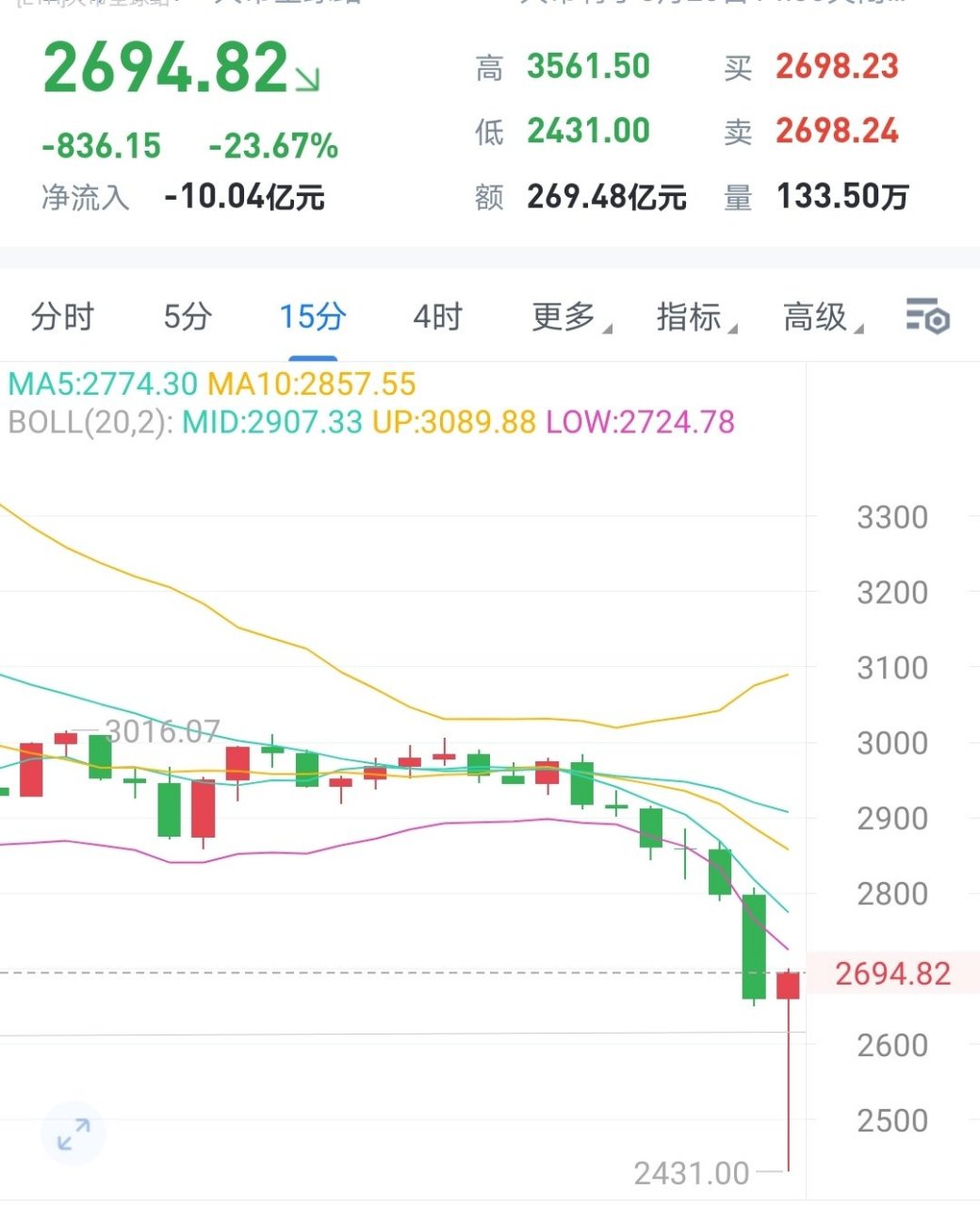 ETH如何卖(如何购买eth新手教程) ETH如何卖(如何购买eth新手教程)