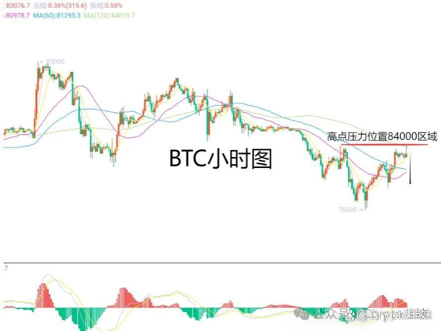 ETH合约(eth合约今日行情)