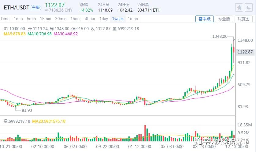 以太坊1个=多少钱(1个以太坊多少钱人民币)