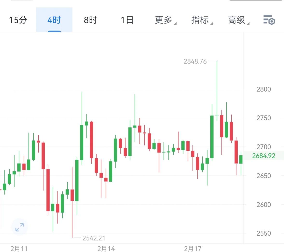 以太坊今天(以太坊今天走势预测) 以太坊今天(以太坊今天走势预测)