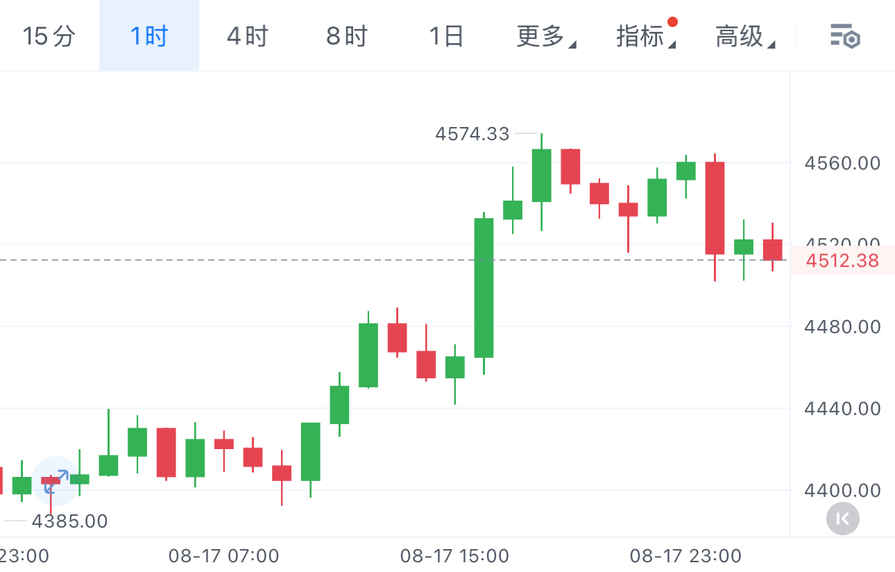 以太坊今年走势(以太坊今年价格预测)