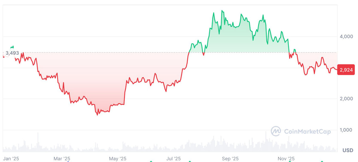 ETH流通量(ETH总量多少)