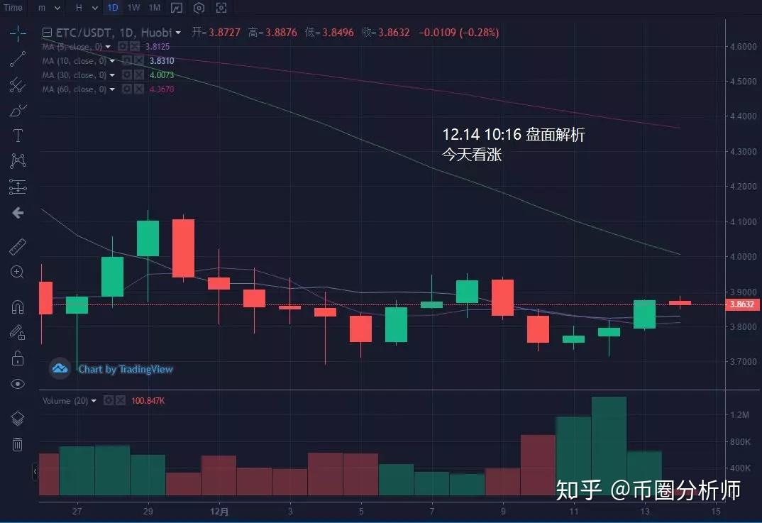 ETH如何提现(eth怎么赚人民币)