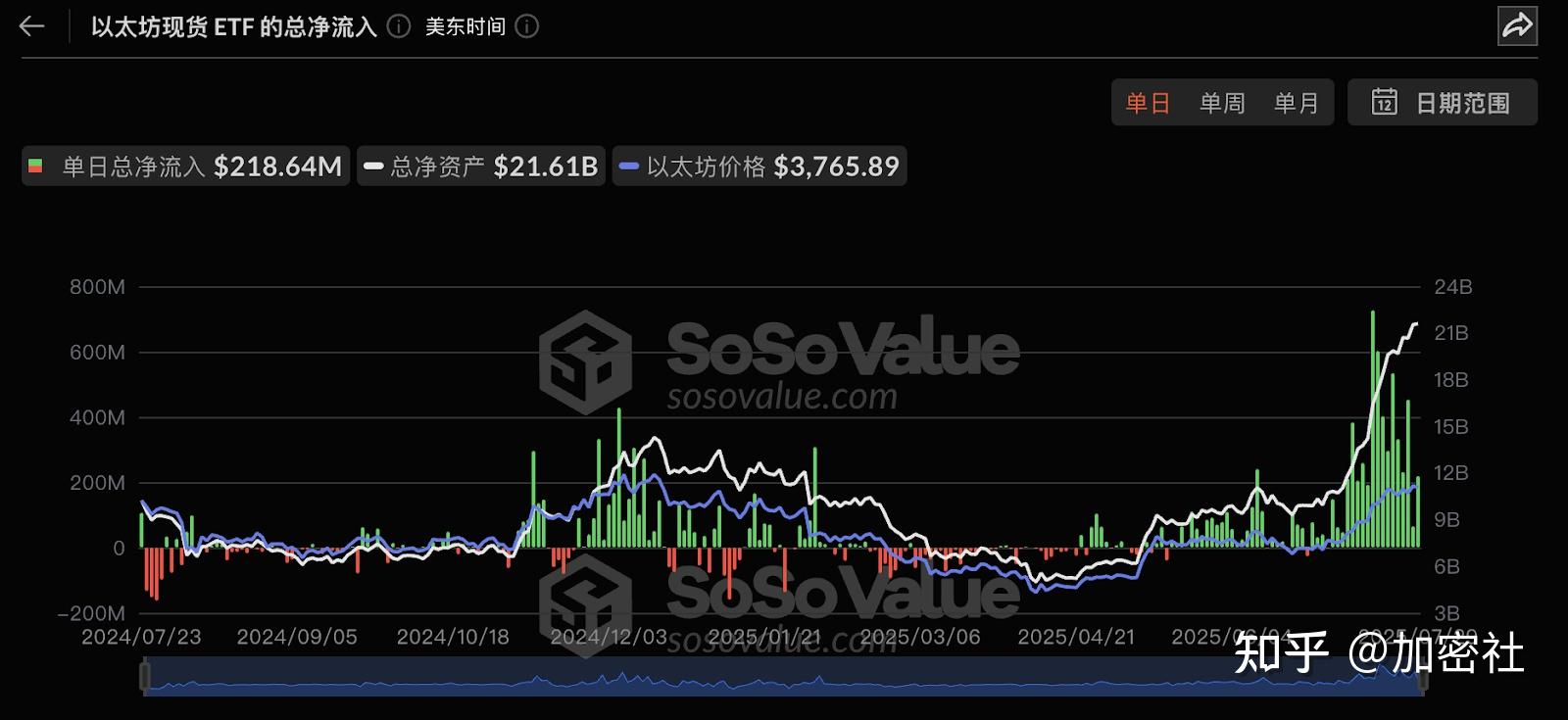 ETH合约(ETH永续合约实时) ETH合约(ETH永续合约实时)
